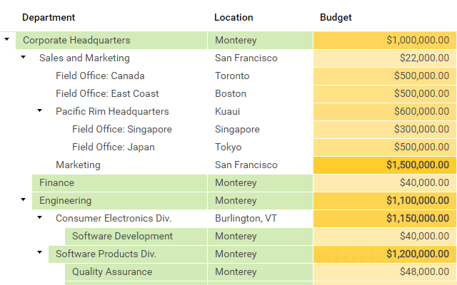 Conditional Formatting