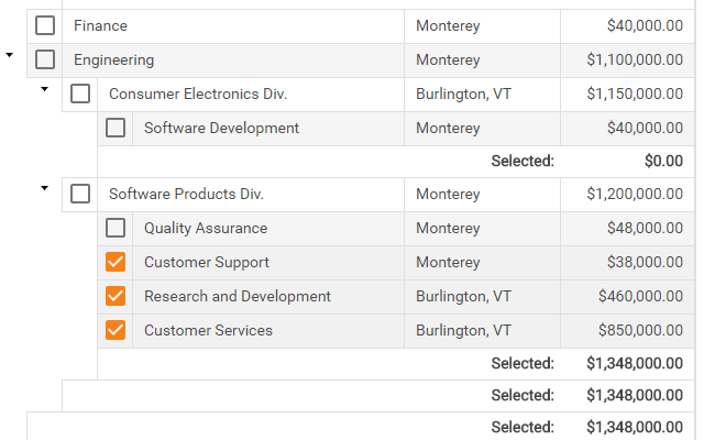 Data Summary via Built-in Functions